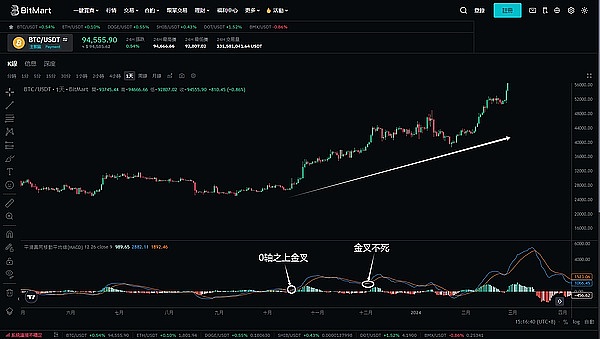 香港加密新政周年记：合规之路上的机遇与挑战