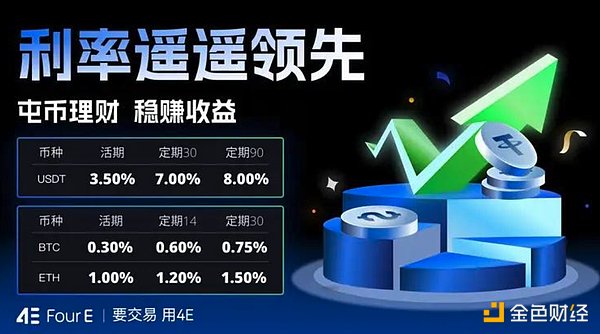 别错过这个千载难逢的空投机会！KiloEx确认发放1000万美元奖励