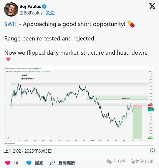 比特币突破关键位后，这场硬仗才刚刚开始？