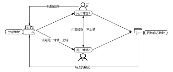 比特币ETF获批在即：千亿资金将涌入？现在上车还来得及吗？