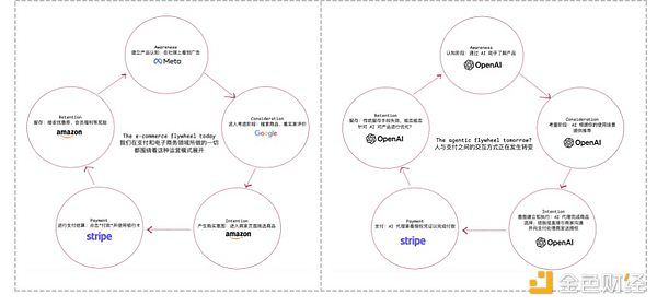 一位Web3老码农的心里话：代码才是这个圈子最靠谱的老铁