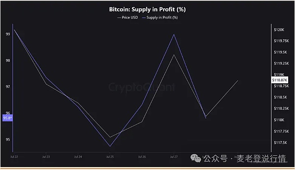 数字货币午后操作指南：BTC ETH SOL实战分析