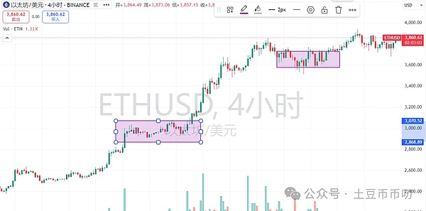 Tellor预言机：让区块链与现实世界无缝连接的新型基础设施