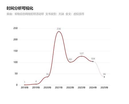 昨天的空单布局简直完美！比特币500点，以太坊50+点收益到手