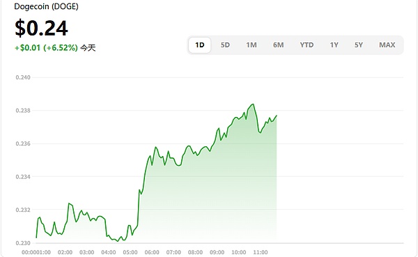 SPG超级黄金：当传统金融巨头遇上Web3.0革命