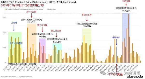 FHE加密技术：让区块链隐私保护更上一层楼