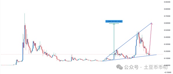 沉睡十年的比特币巨鲸开始翻身，市场该紧张还是兴奋？