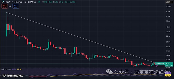 12月2日比特币行情：风暴前的宁静还是下跌的前奏？
