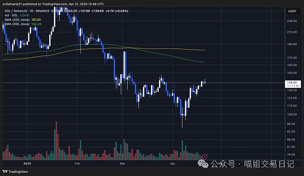 9月29日数字货币合约市场观察：BTC和ETH的博弈之道