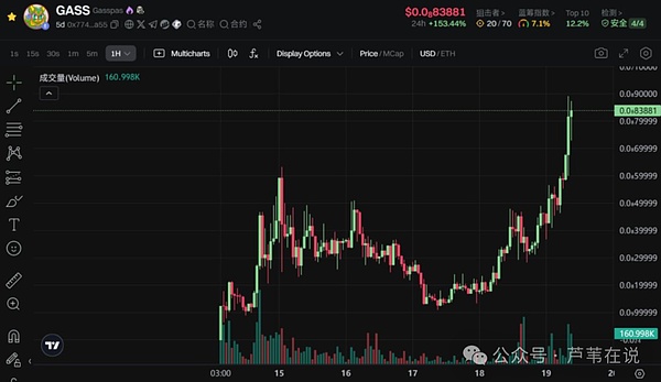 比特币多单700点盈利狂欢！老司机带你复盘精彩行情