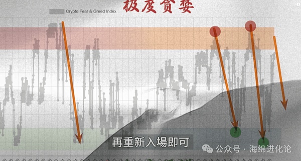 解密Nostr Assets协议：一场真正公平的加密资产分发实验