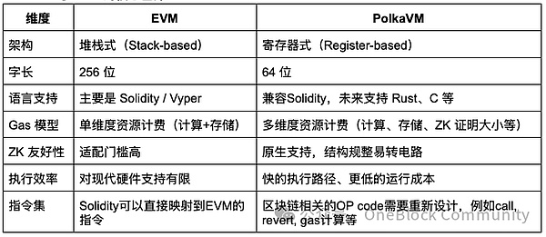 以太坊狂欢继续：12.6行情深度解读与操作启示