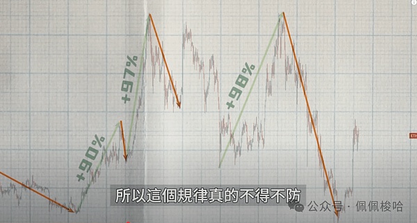 比特币逆势上扬：无视监管风暴和利率高压，剑指29000美元