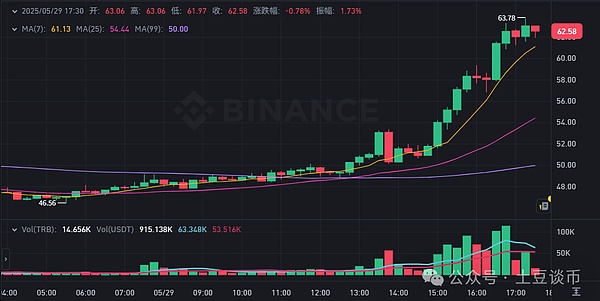 TRX：争议与机遇并存的加密货币奇才