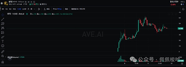 加密货币的春天来了？Coinbase股价暴涨背后暗藏玄机