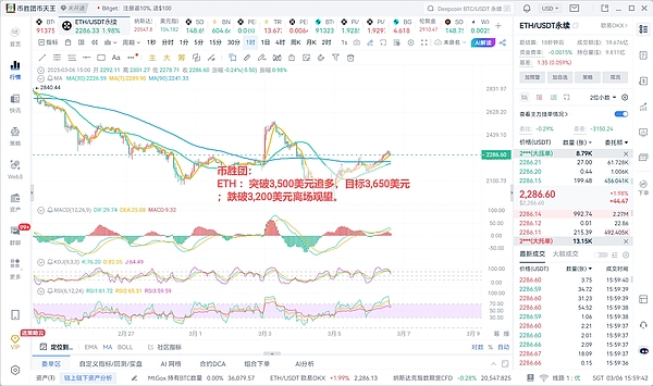 比特币L2真的能复制以太坊的成功吗？我看悬！
