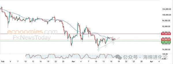 Bitwise再战比特币ETF：一场与监管机构的拉锯战