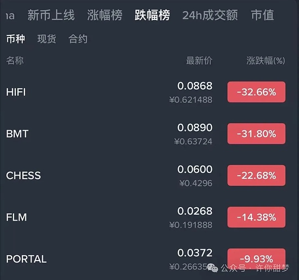 FTX崩塌内幕：昔日同窗含泪控诉SBF的独裁统治