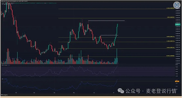 比特币ETF热潮：当华尔街遇上加密世界