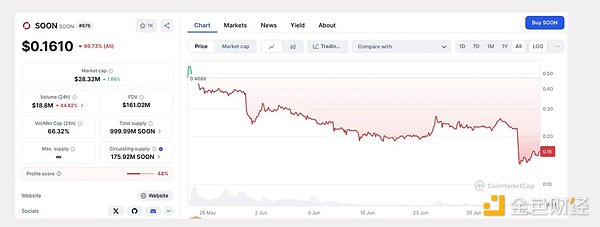 比特币命悬一线：死亡交叉威胁下，2.5万美元支撑位还能撑多久？