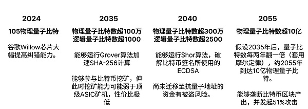 Bullish这只牛市概念股还能追吗？一位老股民的深度观察