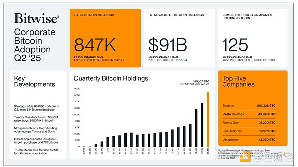 比特币市场观察：2.8万美元能否成为新起点？