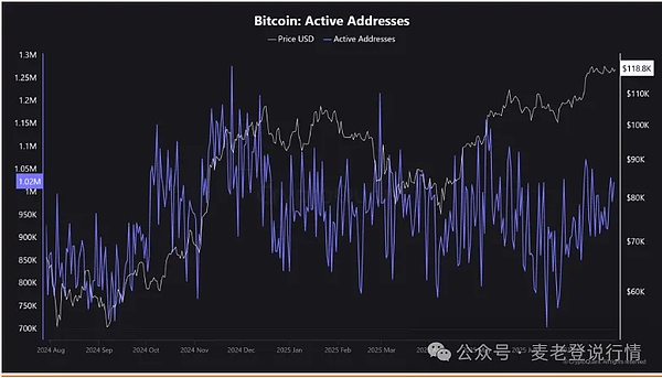 深夜币圈观察：BTC与ETH的关键节点来了，我的操盘心得