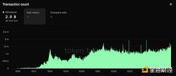 Web3革命新星Hexlink：以太坊基金会为何对其青睐有加？