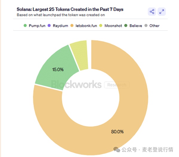 DeFi借贷革命：2023年金融科技颠覆者的生存指南