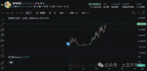 狗狗币能否突破0.08美元大关？关键信号深度解读