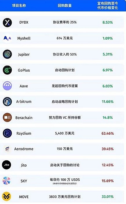 当支付巨头争相布局区块链：Stripe与Circle的Layer1暗战揭开序幕