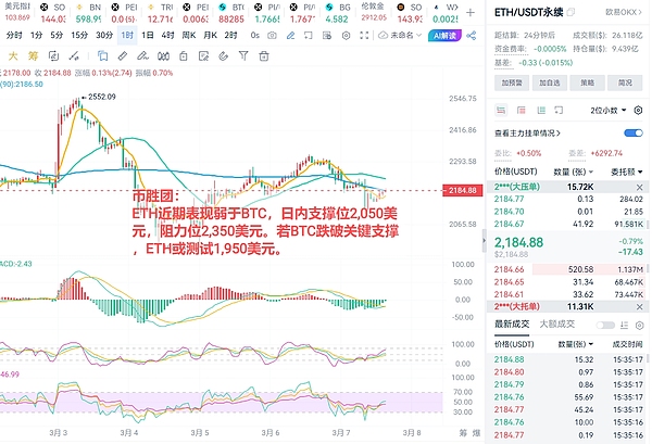 加密货币投资：如何在DOGE的梦想与BONK的困境中把握机会