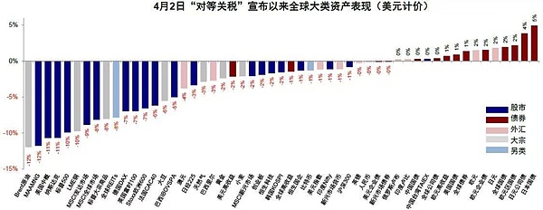 币圈观察：市场为何迟迟不突破？