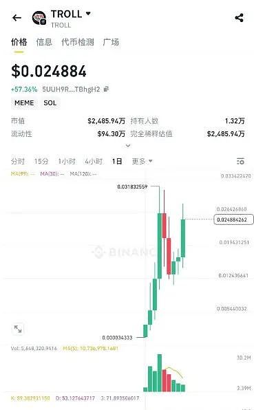 莱特币减半背后的市场博弈：矿工在流泪，投机者在狂欢？
