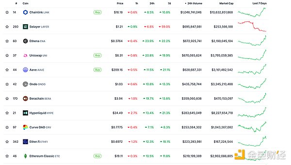 FTX破产迷局：34亿资产如何填补160亿债务黑洞？