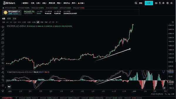山寨币暴富密码：一位老韭菜的实战心得
