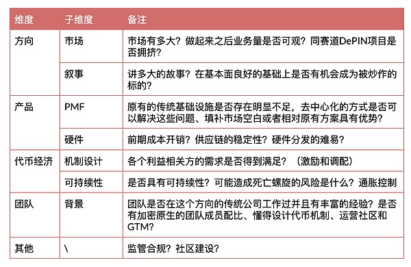 比特币周线触底反弹信号：寒冬结束还是短暂喘息？