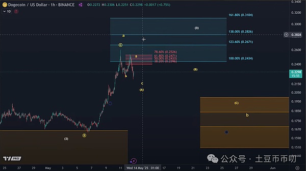 震荡行情下如何把握低吸机会？一位老交易员的实战心得