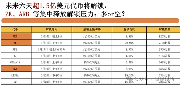 币市风云：当鲍威尔讲话引爆加密市场反弹，下一步该怎么走？
