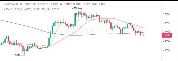 深度解析：ERC2771与Multicall组合竟成黑客帮凶？