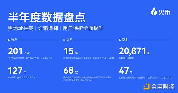币安创始人赵长鹏被禁止离境：美国法官的艰难抉择