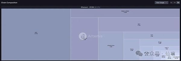 比特币生态迎来黄金时代：这五大潜力项目你不能错过