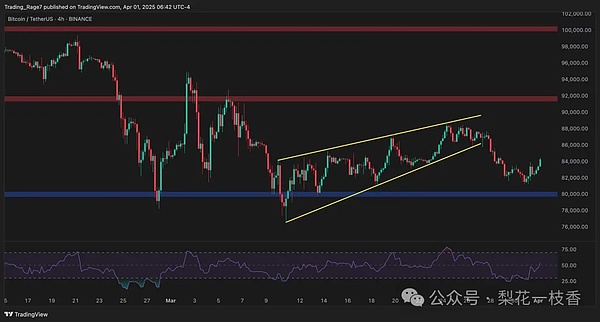 FTX清盘风暴来袭：SOL会成为下一个牺牲品吗？