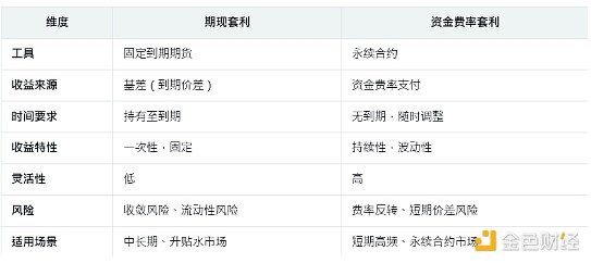 11.9行情警示：大饼狂欢需谨慎，警惕日线背离风险