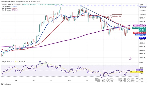 加密市场周报：以太坊、XRP创下里程碑，传统金融巨头纷纷布局区块链
