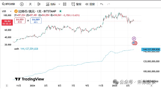 捷报频传：5000美金利润轻松入袋