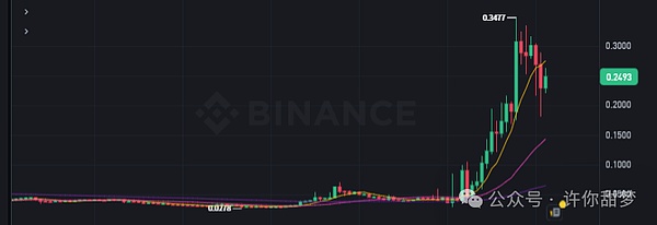 加密货币市场观察：以太坊筑底回暖 XRP能否打破僵局？