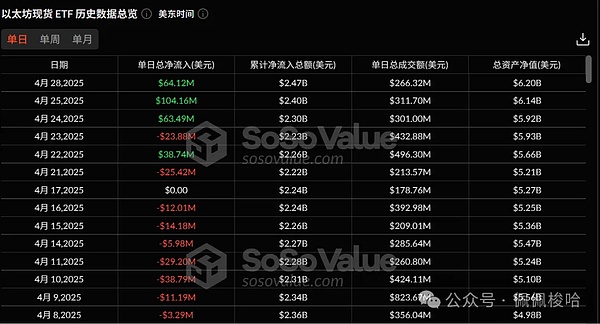 POWR代币：从疯狂暴涨到一夜暴跌，能源区块链的过山车之旅