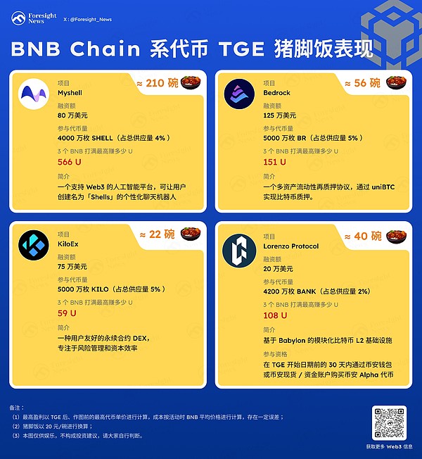 机构大佬纷纷入场，比特币的春天真的来了吗？