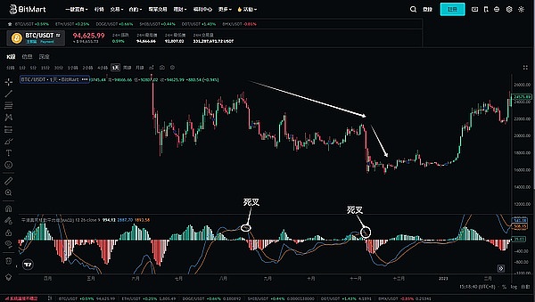 Moonbeam十月狂欢记：解锁DOT、Ignite重启与Uniswap重磅来袭